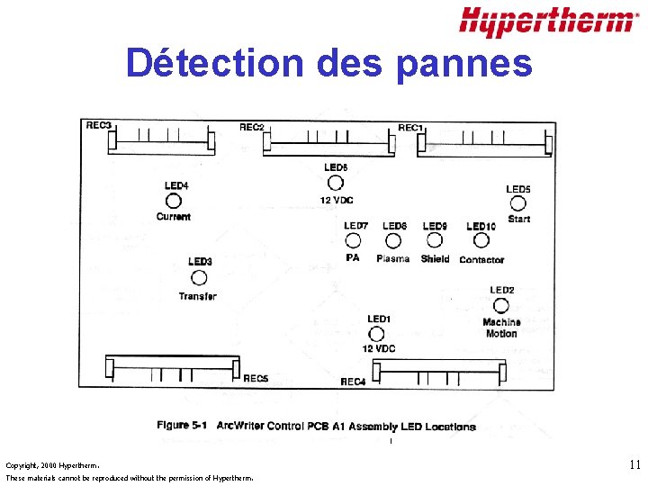 Détection des pannes Copyright, 2000 Hypertherm. These materials cannot be reproduced without the permission