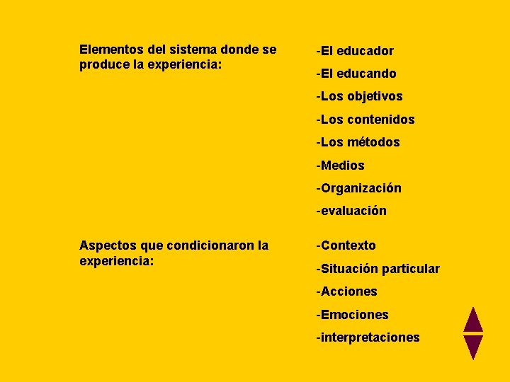 Elementos del sistema donde se produce la experiencia: -El educador -El educando -Los objetivos