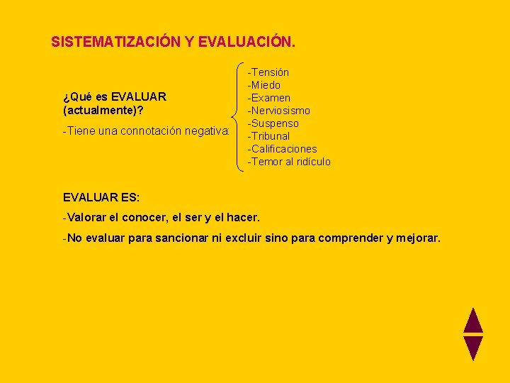 SISTEMATIZACIÓN Y EVALUACIÓN. ¿Qué es EVALUAR (actualmente)? -Tiene una connotación negativa: -Tensión -Miedo -Examen