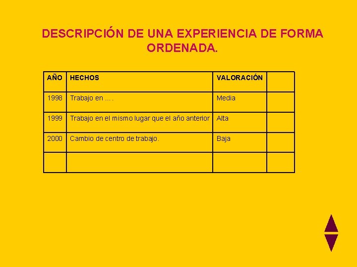 DESCRIPCIÓN DE UNA EXPERIENCIA DE FORMA ORDENADA. AÑO HECHOS VALORACIÓN 1998 Trabajo en ….