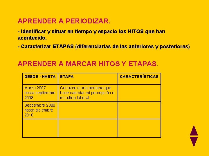 APRENDER A PERIODIZAR. - Identificar y situar en tiempo y espacio los HITOS que