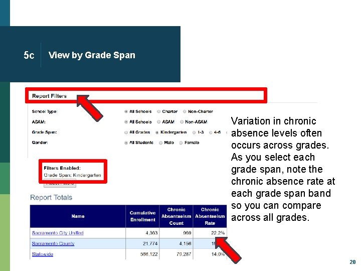 5 c View by Grade Span Variation in chronic absence levels often occurs across