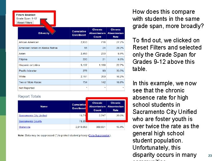 How does this compare with students in the same grade span, more broadly? To