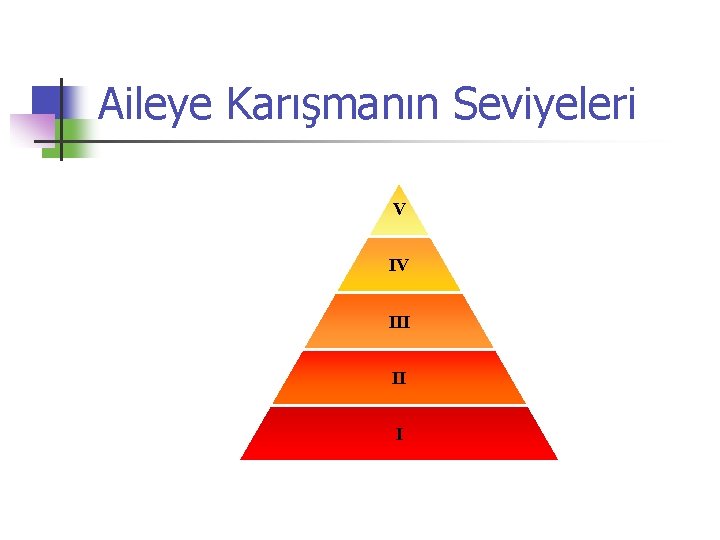 Aileye Karışmanın Seviyeleri V IV III II I 