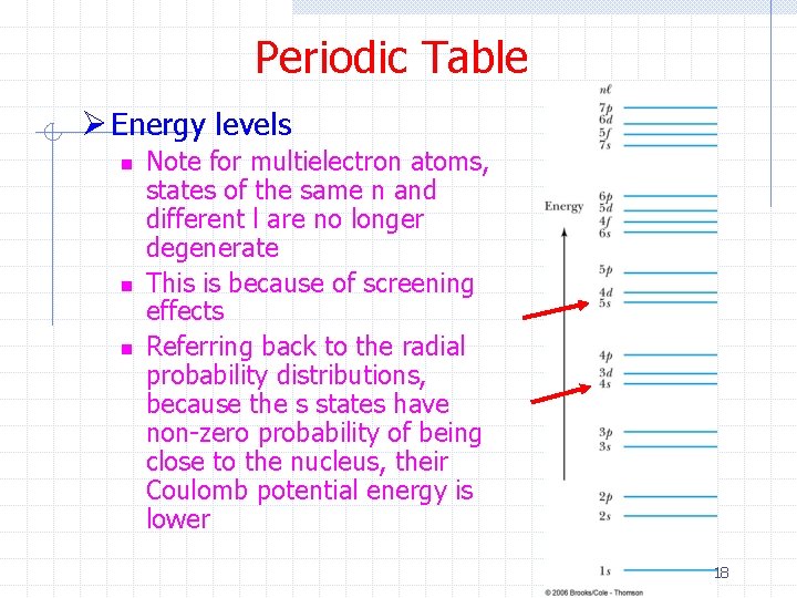 Periodic Table Ø Energy levels n n n Note for multielectron atoms, states of