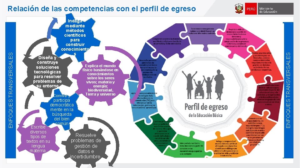Indaga mediante métodos científicos para construir conocimiento s Diseña y construye soluciones tecnológicas para