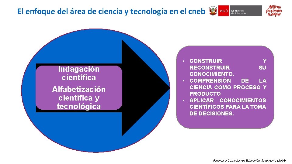 El enfoque del área de ciencia y tecnología en el cneb CIUDADANOS CON CAPACIDAD