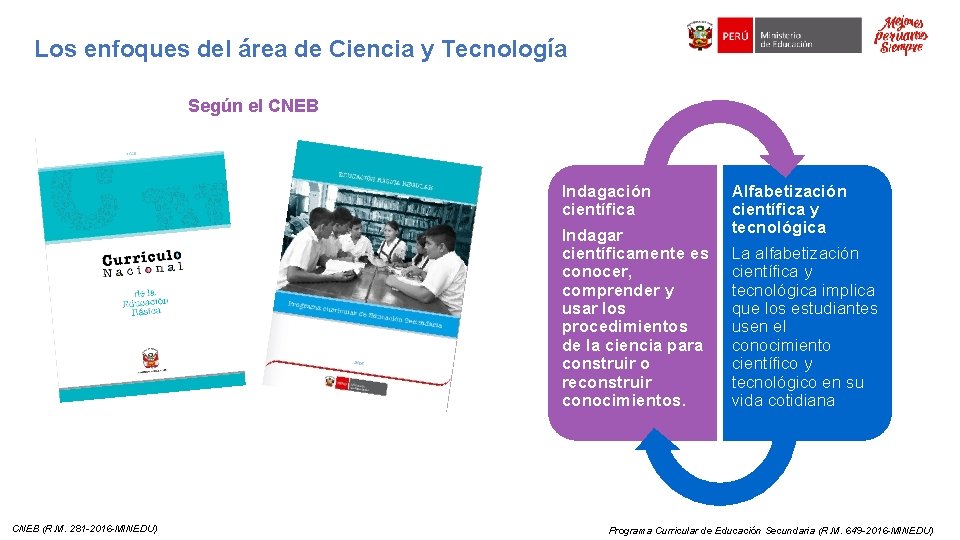 Los enfoques del área de Ciencia y Tecnología Según el CNEB Indagación científica Indagar