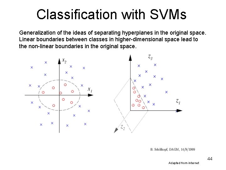 Classification with SVMs Generalization of the ideas of separating hyperplanes in the original space.