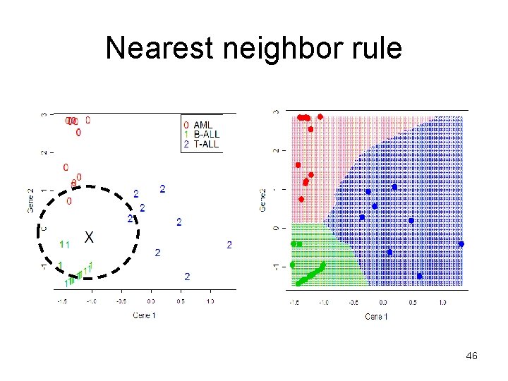 Nearest neighbor rule 46 