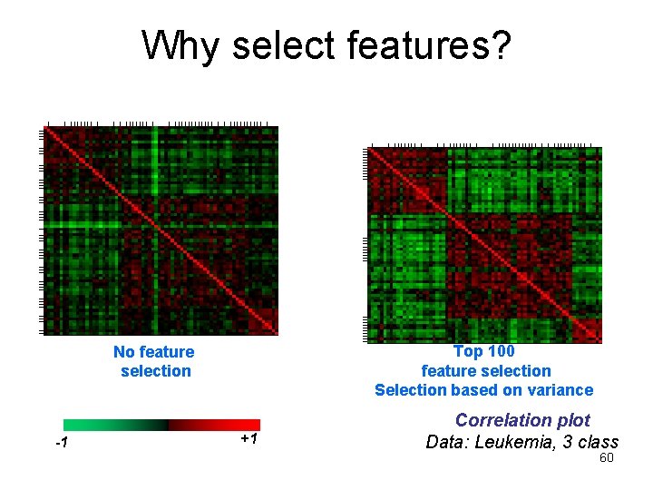 Why select features? Top 100 feature selection Selection based on variance No feature selection