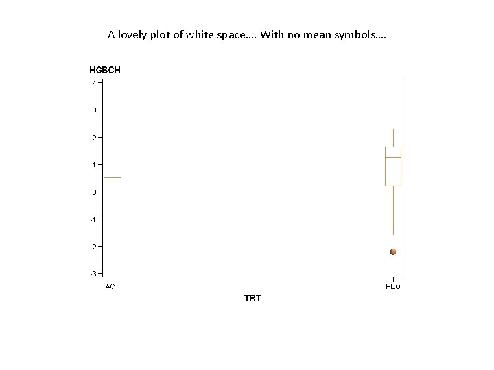 A lovely plot of white space…. With no mean symbols…. HRP 223 2008 