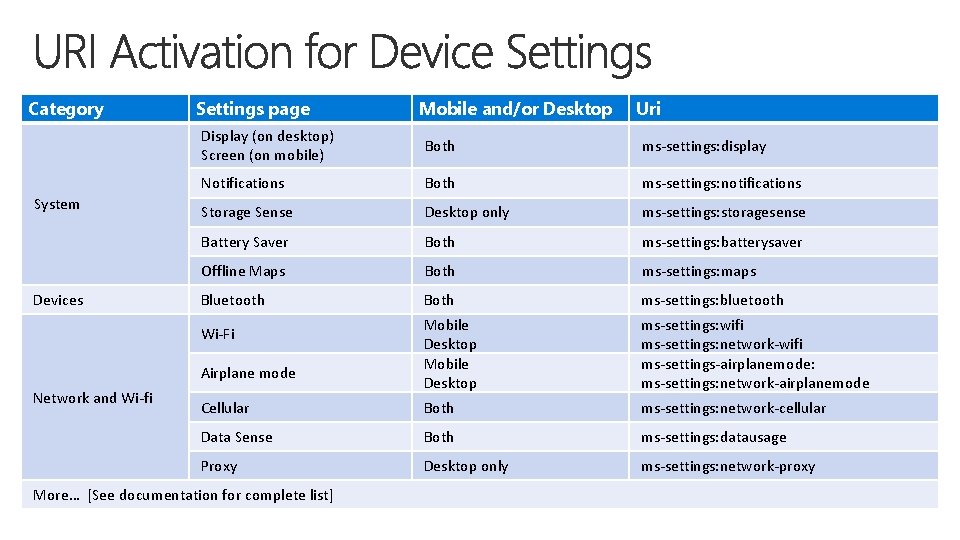 Category System Devices Settings page Uri Display (on desktop) Screen (on mobile) Both ms-settings: