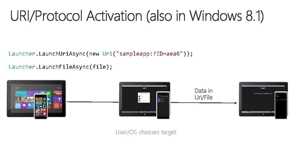 Launcher. Launch. Uri. Async(new Uri("sampleapp: ? ID=aea 6")); Launcher. Launch. File. Async(file); User/OS chooses