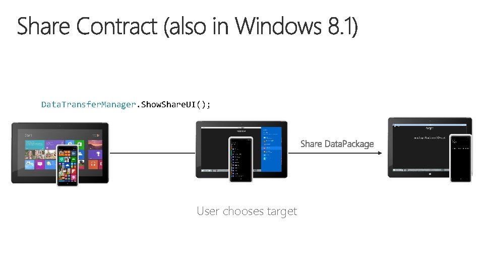 Data. Transfer. Manager. Show. Share. UI(); User chooses target 