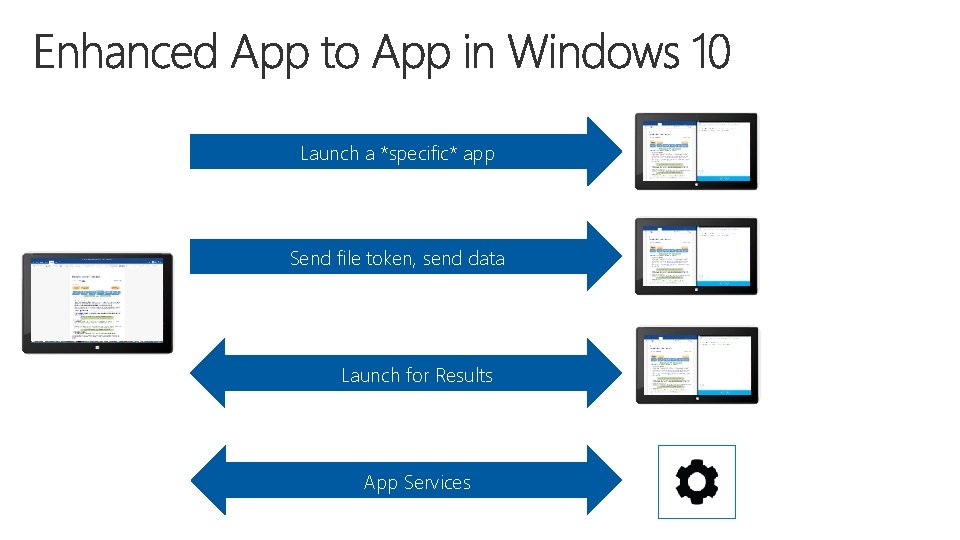 Launch a *specific* app Send file token, send data Launch for Results App Services