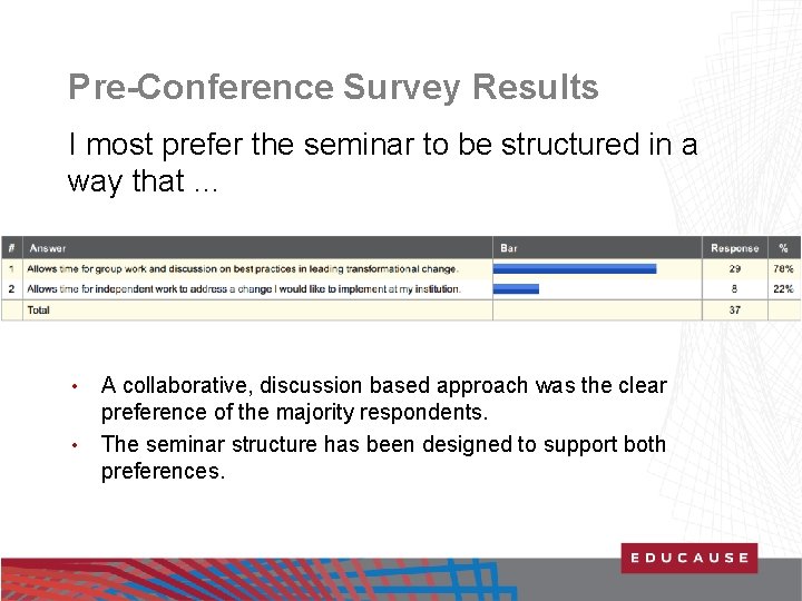 Pre-Conference Survey Results I most prefer the seminar to be structured in a way