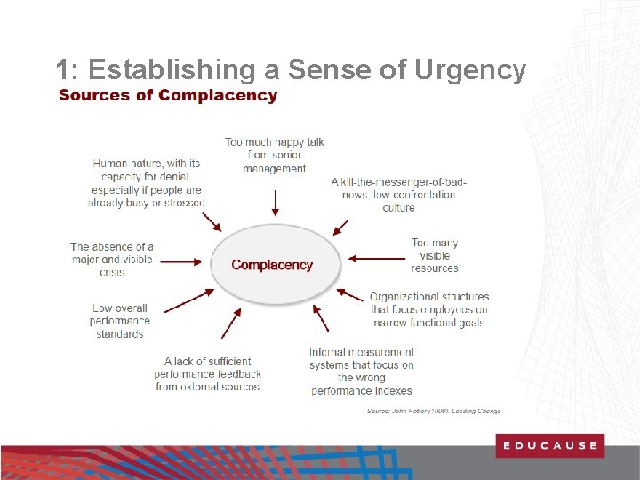 1: Establishing a Sense of Urgency 