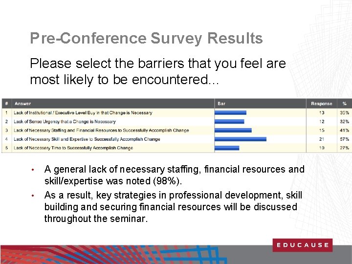 Pre-Conference Survey Results Please select the barriers that you feel are most likely to