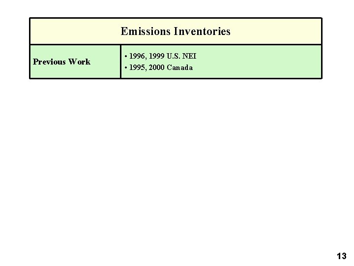 Emissions Inventories Previous Work • 1996, 1999 U. S. NEI • 1995, 2000 Canada