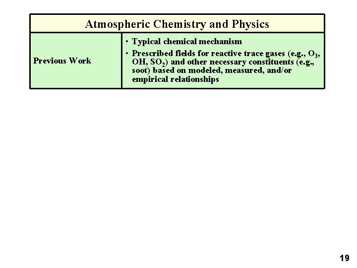 Atmospheric Chemistry and Physics Previous Work • Typical chemical mechanism • Prescribed fields for