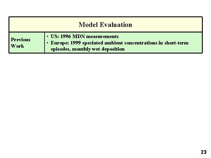 Model Evaluation Previous Work • US: 1996 MDN measurements • Europe: 1999 speciated ambient