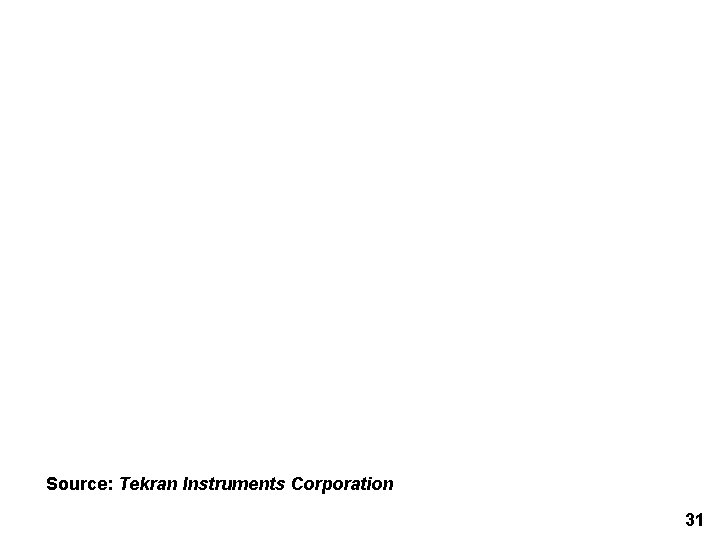 Source: Tekran Instruments Corporation 31 