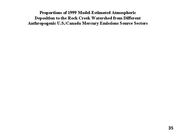 Proportions of 1999 Model-Estimated Atmospheric Deposition to the Rock Creek Watershed from Different Anthropogenic