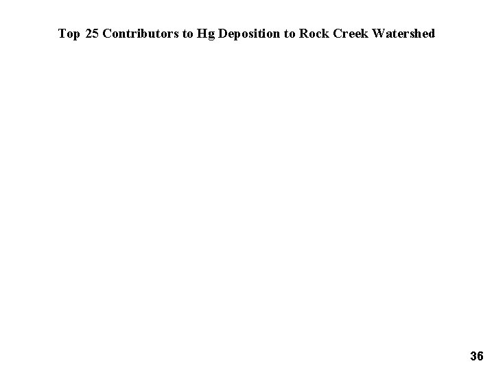 Top 25 Contributors to Hg Deposition to Rock Creek Watershed 36 