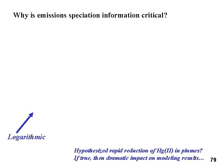 Why is emissions speciation information critical? Logarithmic Hypothesized rapid reduction of Hg(II) in plumes?