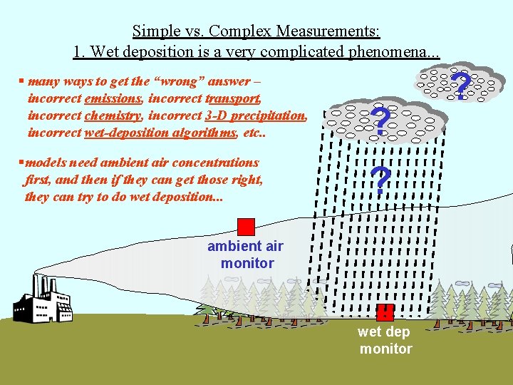 Simple vs. Complex Measurements: 1. Wet deposition is a very complicated phenomena. . .