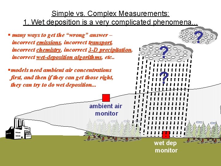 Simple vs. Complex Measurements: 1. Wet deposition is a very complicated phenomena. . .