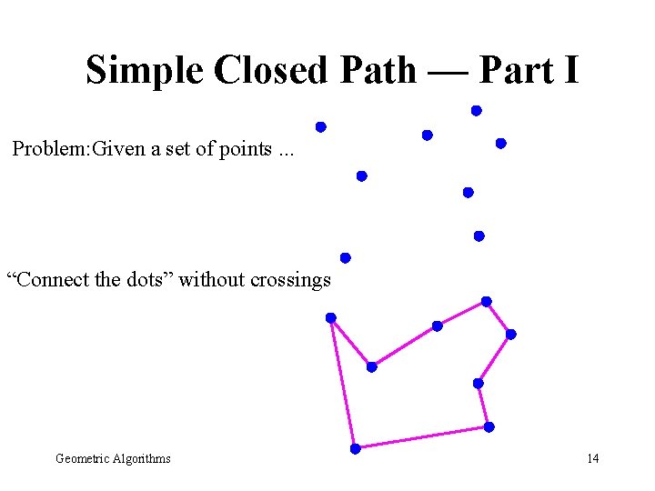 Simple Closed Path — Part I Problem: Given a set of points. . . Simple Closed Path — Part I Problem: Given a set of points. . .