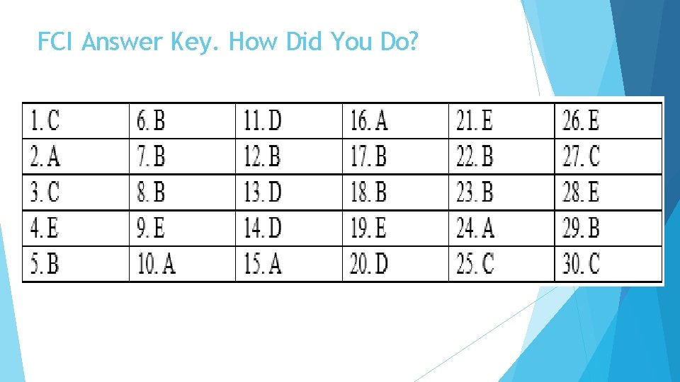 FCI Answer Key. How Did You Do? 