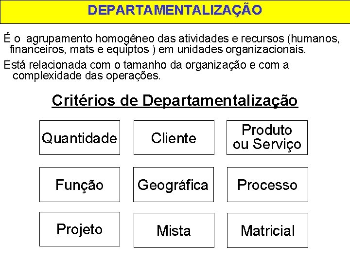 DEPARTAMENTALIZAÇÃO É o agrupamento homogêneo das atividades e recursos (humanos, financeiros, mats e equiptos