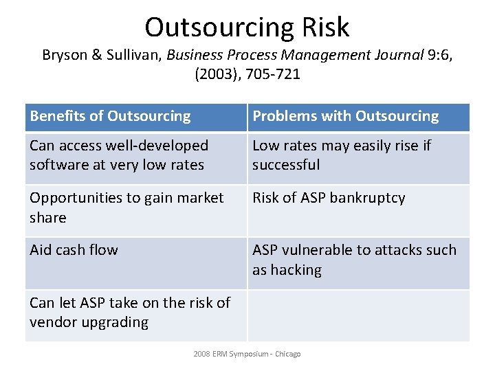 Outsourcing Risk Bryson & Sullivan, Business Process Management Journal 9: 6, (2003), 705 -721