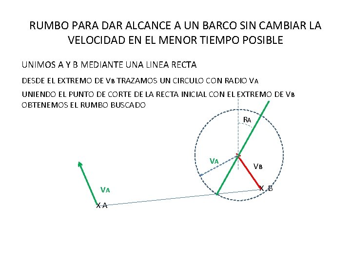 RUMBO PARA DAR ALCANCE A UN BARCO SIN CAMBIAR LA VELOCIDAD EN EL MENOR