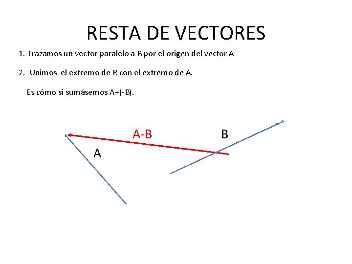 RESTA DE VECTORES 1. Trazamos un vector paralelo a B por el origen del