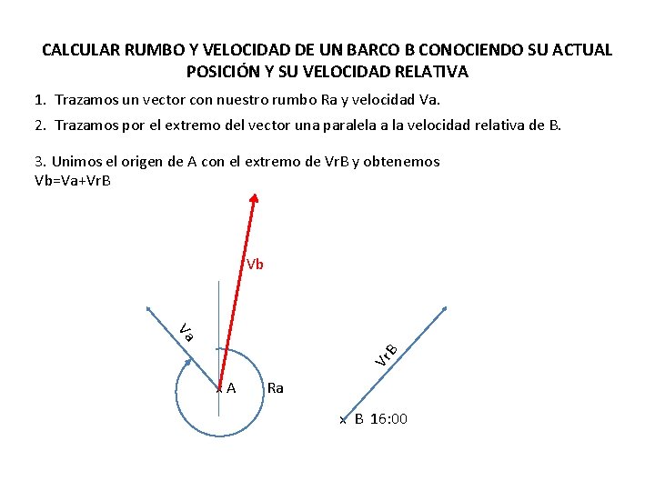 CALCULAR RUMBO Y VELOCIDAD DE UN BARCO B CONOCIENDO SU ACTUAL POSICIÓN Y SU