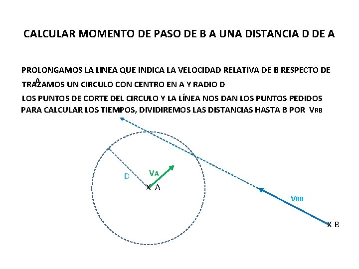 CALCULAR MOMENTO DE PASO DE B A UNA DISTANCIA D DE A PROLONGAMOS LA