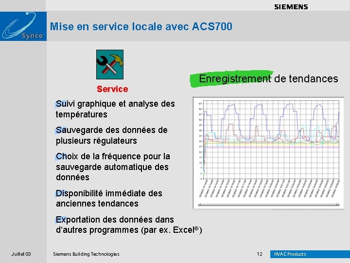 . . . . Mise en service locale avec ACS 700 Service Enregistrement de