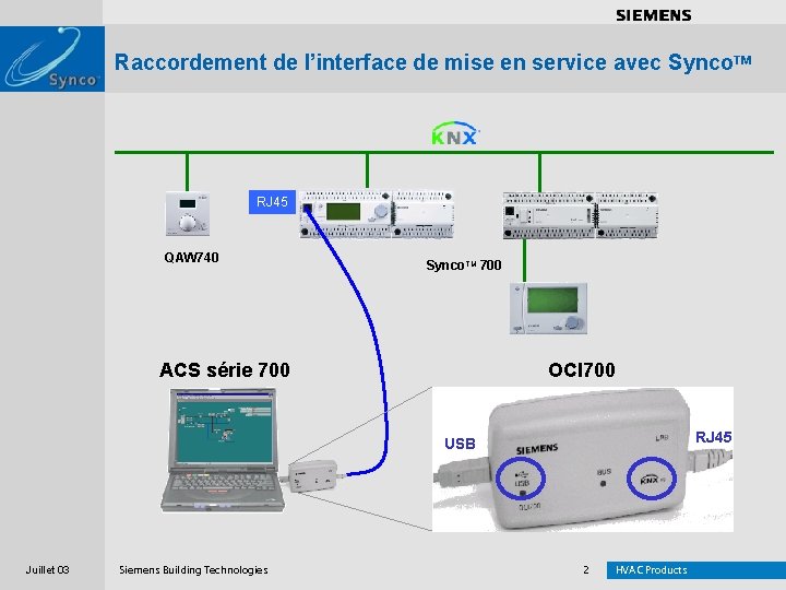 . . . . Raccordement de l’interface de mise en service avec Synco. TM