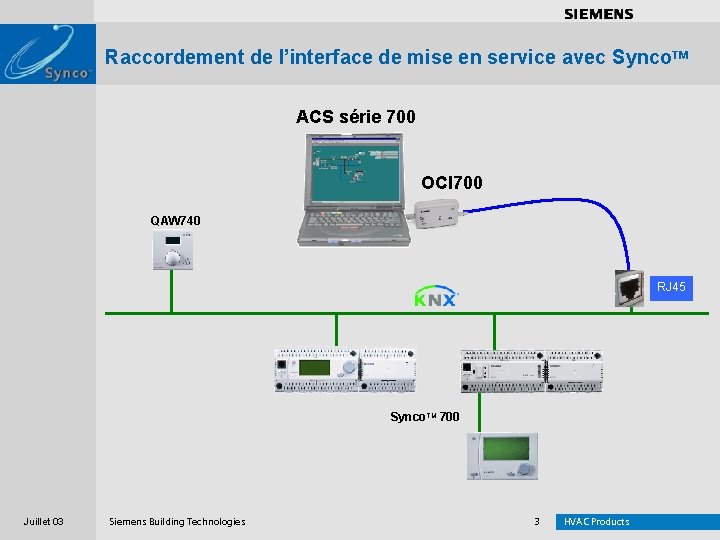 . . . . Raccordement de l’interface de mise en service avec Synco. TM