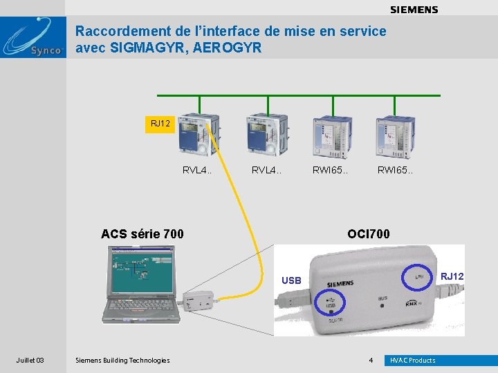 . . . . Raccordement de l’interface de mise en service avec SIGMAGYR, AEROGYR