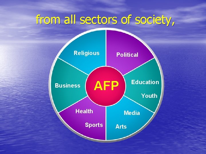 from all sectors of society, Religious Political AFP Business. Spiritual Health Sports Education Media