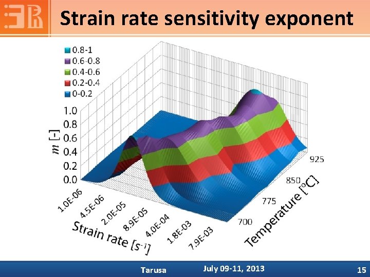 Strain rate sensitivity exponent Tarusa July 09 -11, 2013 15 