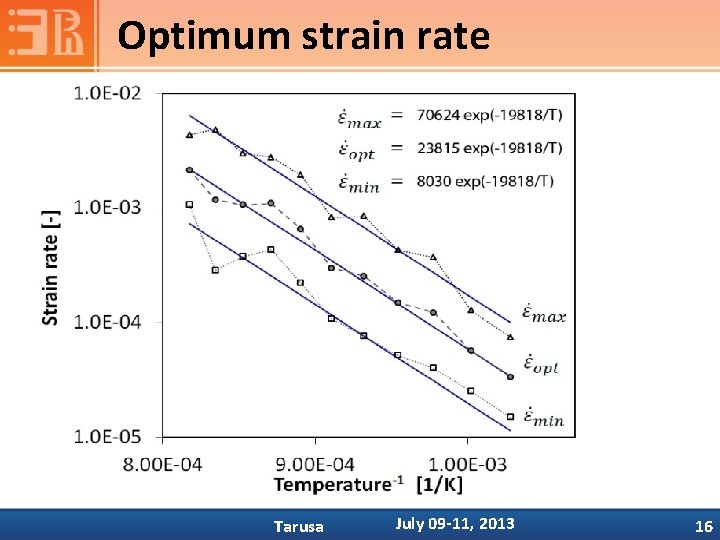 Optimum strain rate Tarusa July 09 -11, 2013 16 