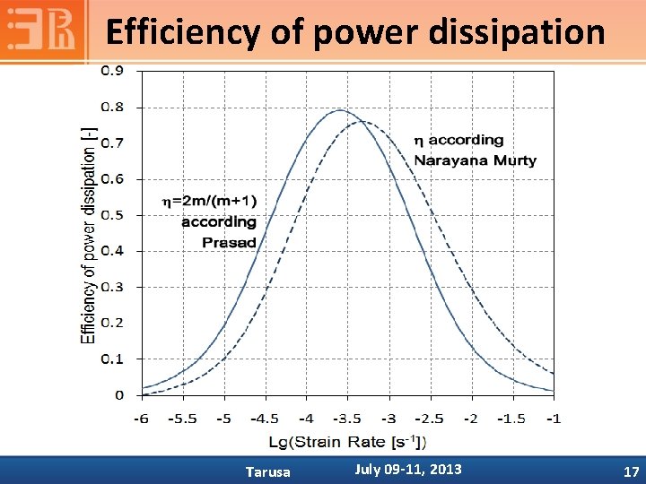 Efficiency of power dissipation Tarusa July 09 -11, 2013 17 