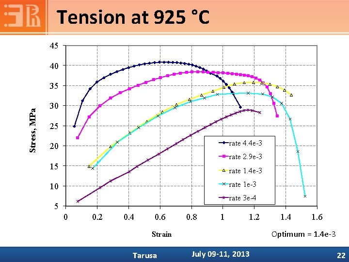 Tension at 925 °C 45 40 Stress, MPa 35 30 25 rate 4. 4