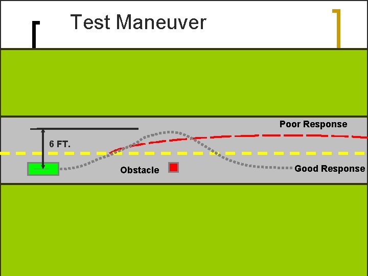  Test Maneuver Poor Response 6 FT. Obstacle Good Response For Official Use Only